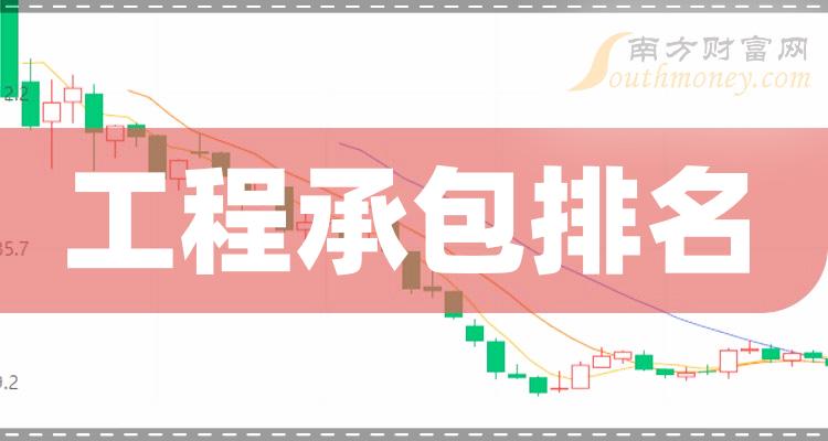 工程承包排名前十的公司（2023第三季度营收排行榜）