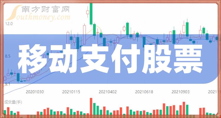 2023年11月10日移动支付股票市盈率排行榜