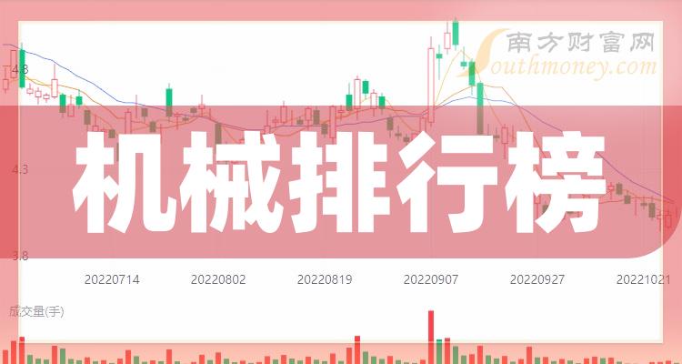 机械相关企业排名前十名_2023年11月10日市盈率10大排行榜