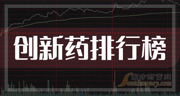 创新药10大相关企业排行榜（三季度毛利率榜）