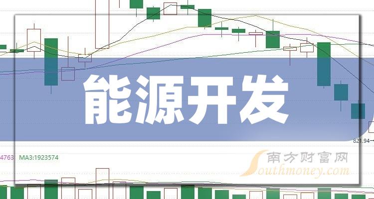 第三季度能源开发概念股每股收益TOP20排名：电投能源0.44元