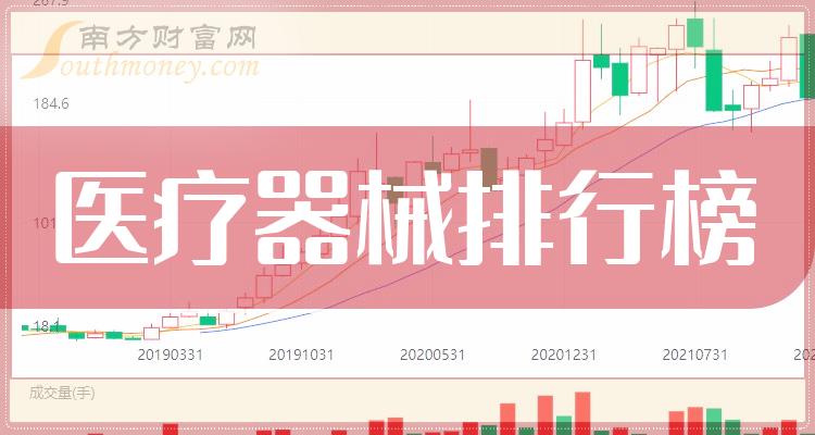 医疗器械相关企业市盈率排行榜（2023年11月10日）