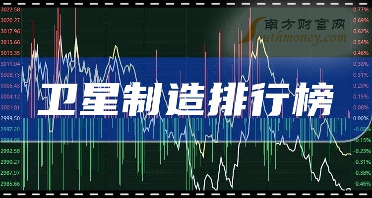 卫星制造相关企业哪家强_2023第三季度股票营收排行榜