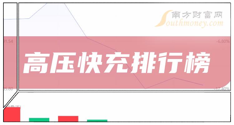 2023年第三季度：高压快充股票营收排行榜（排名前十的股票盘点）