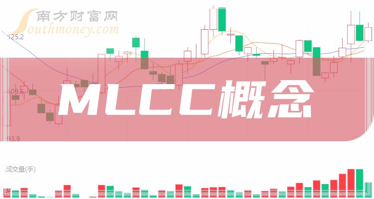 MLCC概念公司哪个好_三季度营收排行榜