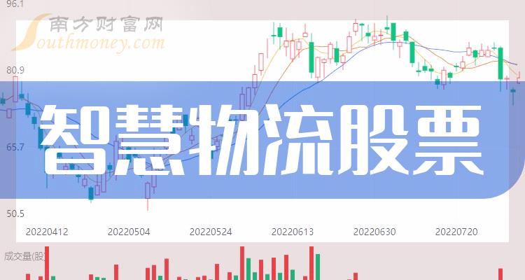 智慧物流十强企业_股票净利率排行榜名单公布（2023第三季度）