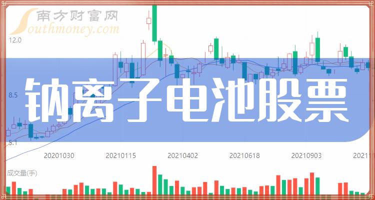 2023年11月10日钠离子电池股票市盈率排行榜