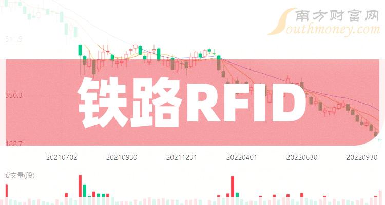 2023年第三季度铁路RFID概念股营收排行榜，中国铁建上榜