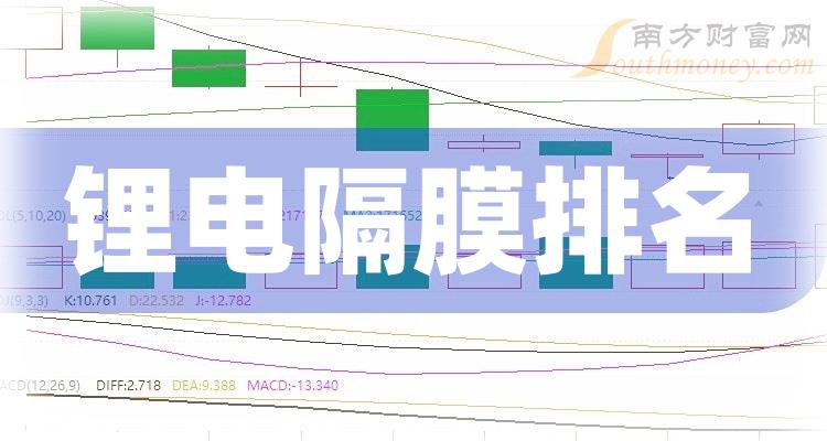 2023年11月10日锂电隔膜股票市值排名：恩捷股份666.83亿元