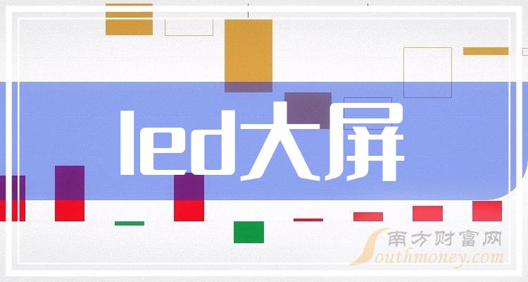 2023年11月10日：led大屏板块股票市盈率排行榜来了！