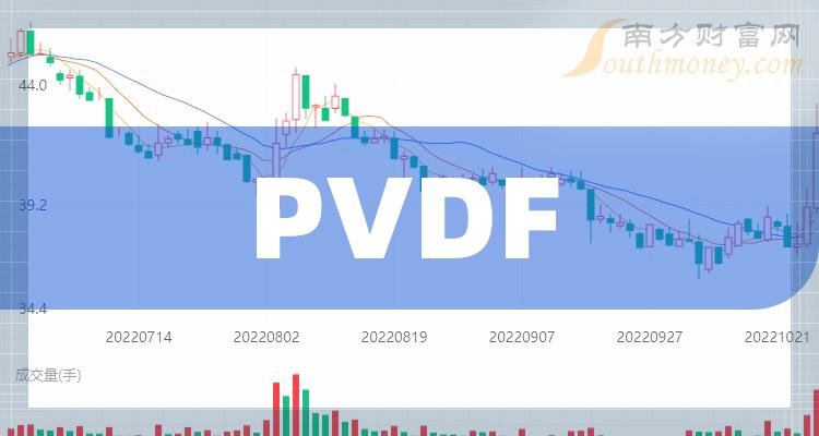 PVDF10大相关企业排行榜（2023年第三季度净利率榜）