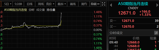 刚刚，央行重磅出手！人民币猛拉500点，A50直线飙升，利好多大？
