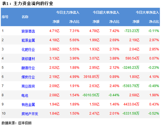 两市震荡继续走低 413亿主力资金出逃!
