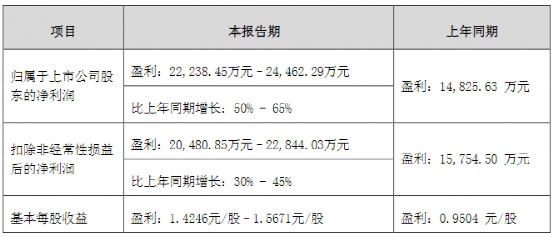 疯狂减持！实控人带头，百亿龙头遭创始股东集体抛售！股价大跌32%
