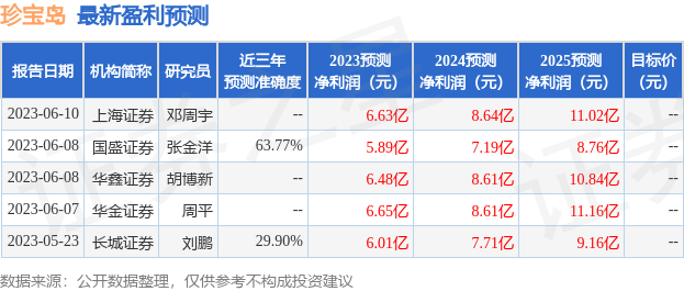 珍宝岛：7月18日接受机构调研，恒越基金、东亚前海证券等多家机构参与
