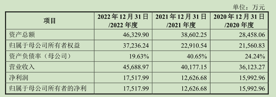 小方制药IPO：四年分红5.6亿，龙头产品开塞露市占率下滑
