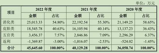 小方制药IPO：四年分红5.6亿，龙头产品开塞露市占率下滑
