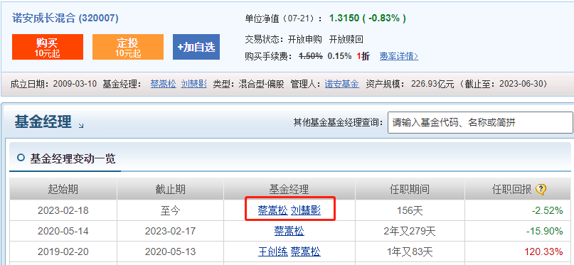 两市成交额不到6600亿，钱去哪儿了？蔡嵩松卸任这一产品基金经理
