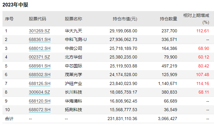 两市成交额不到6600亿，钱去哪儿了？蔡嵩松卸任这一产品基金经理
