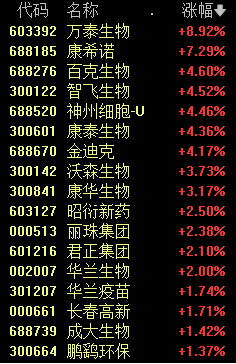 盘中深“V”！4700亿龙头巨震，发生了什么？
