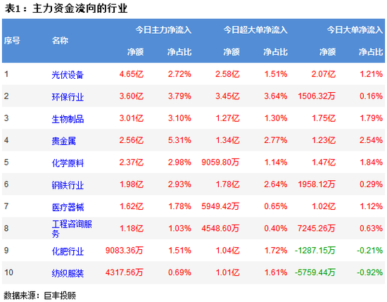 两市窄幅震荡回调 355亿资金流出!
