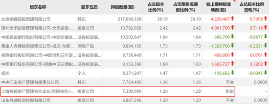 冯柳到底看上了顺鑫农业什么？
