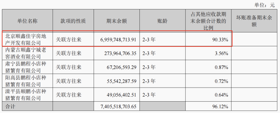 冯柳到底看上了顺鑫农业什么？
