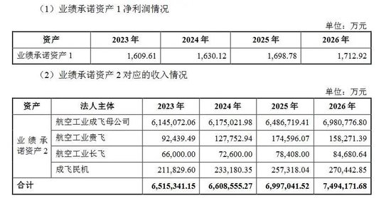 歼20将“亮相”A股，5万股民嗨了！中航电测一笔收购，20cm涨停
