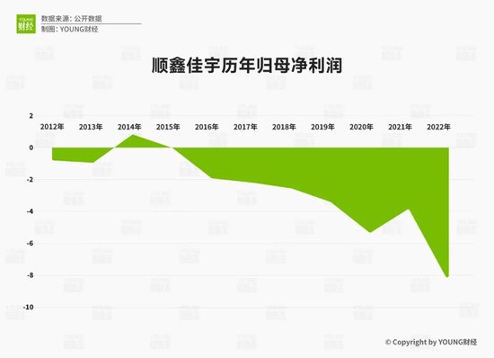 冯柳到底看上了顺鑫农业什么？
