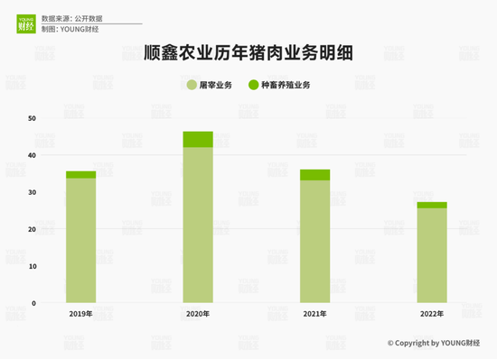 冯柳到底看上了顺鑫农业什么？
