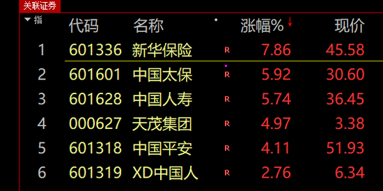 太疯狂啦！中信证券封板，大牛市来了？
