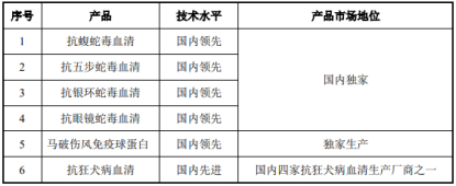 电鳗财经｜上市一年就亏损股价跌六成董事长也出事  赛伦生物8017名股东懵了
