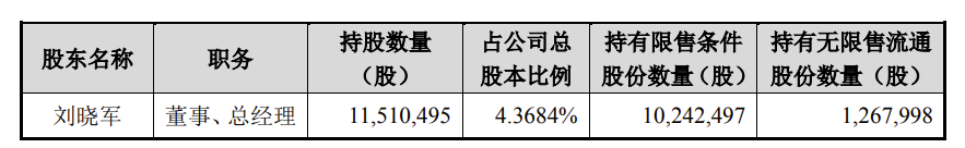 科拓生物上半年净利同比下降10.01% 实控人解禁即官宣拟减持不超6.39%股份
