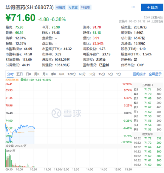 突发跳水！暴跌50%
