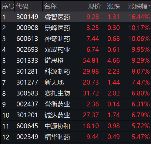 突发跳水！暴跌50%
