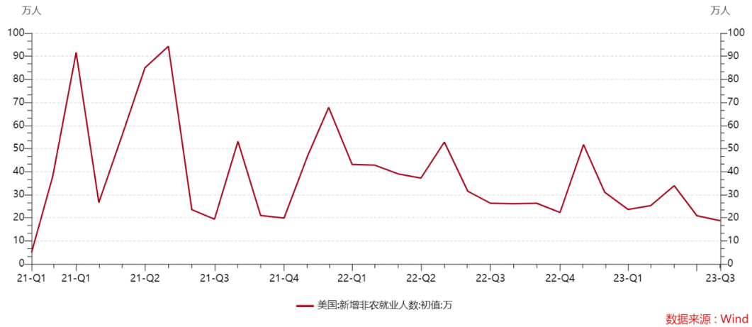 政策组合拳发力，市场延续回升
