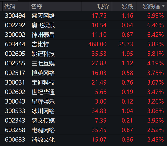 多股狂拉涨停！T+0要来了？“黄教主”明日现身，AI又涨“疯”了
