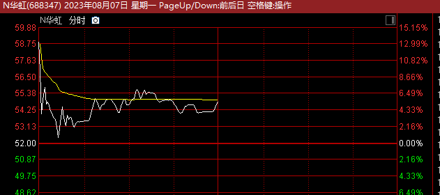 华为进军房地产？最新回应来了！冲击千亿市值 A股又迎“巨无霸”！
