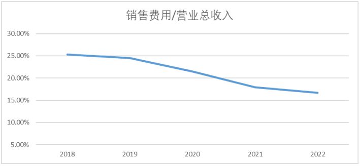 政策组合拳发力，市场延续回升
