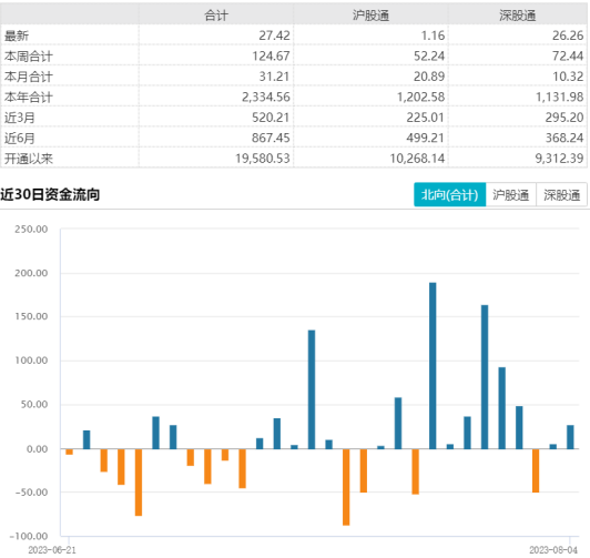 政策组合拳发力，市场延续回升
