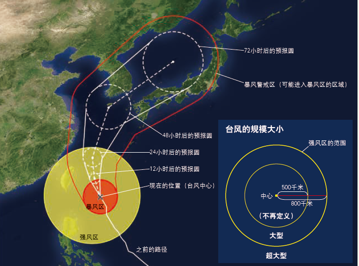 台风是怎样形成的，台风的路径和台风的形成条件