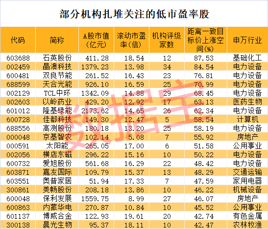 2倍牛股突然闪崩，发生了什么？业绩创新高股出炉，最高日赚近2亿，低市盈率+机构扎堆关注股仅46只
