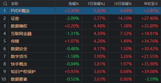 券商冲高回落，A股缩量下跌！我们找到了这些原因
