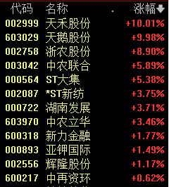 两只大白马，崩了！
