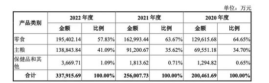 市值300亿！国内宠物经济最大IPO乖宝宠物诞生，上市首日一度大涨95%
