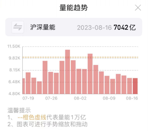 不到收盘，我都不知道今天该不该开心
