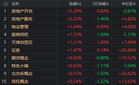 不到收盘，我都不知道今天该不该开心
