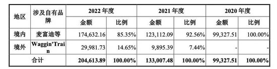 市值300亿！国内宠物经济最大IPO乖宝宠物诞生，上市首日一度大涨95%
