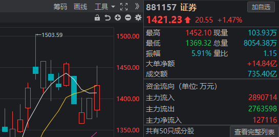 不到收盘，我都不知道今天该不该开心
