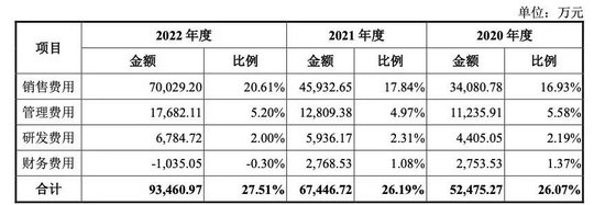 市值300亿！国内宠物经济最大IPO乖宝宠物诞生，上市首日一度大涨95%
